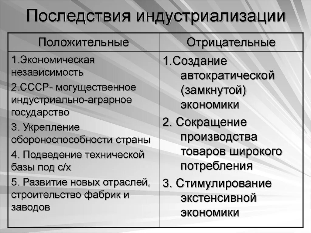 Определите положительные и отрицательные результаты. Последствия индустриализации. Последствия индустриализации в СССР. Положительные и отрицательные последствия индустриализации. Негативные последствия индустриализации в СССР.