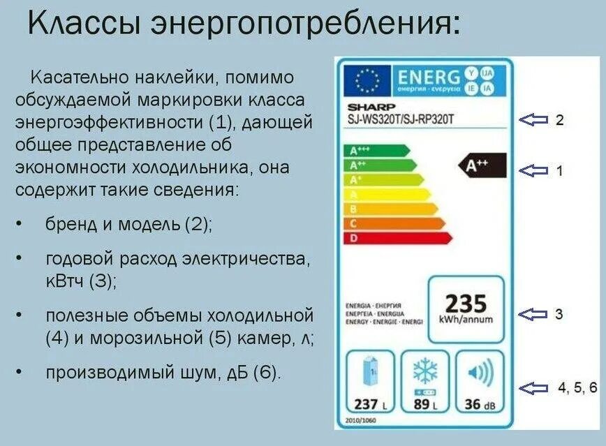 Телевизор квт ч. Что такое класс энергопотребления а+ для холодильника. Класс потребления электроэнергии холодильников. Классы энергоэффективности холодильников. Таблица классов энергопотребления холодильников.