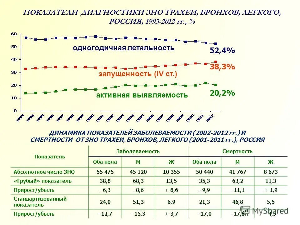 баллы по впр 6 класс. показатели диагностической работы. показатель точности для диагностических тестов. показатель смертности от зно формула. показатель смертности от злокачественных новообразований формула.