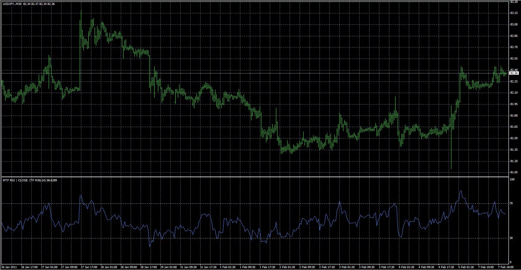 Конкурс мультфильмов. Тест на наркотики иммунохром-5-мульти-экспресс. Мульти табс иммуно плюс состав. Macd (sr). Мульти сроки.