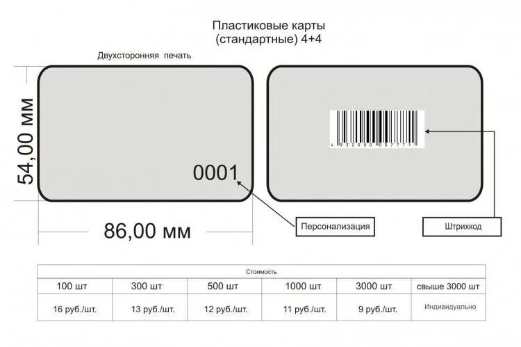 Сколько кредитных карт иметь