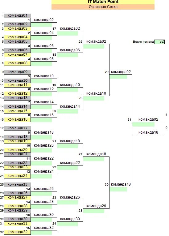 1 32 сколько команд. Турнирная сетка на 20 команд. Олимпийская сетка на 20 команд. Турнирная сетка Олимпийская система 16 команд. Олимпийская система на 18 команд таблица.