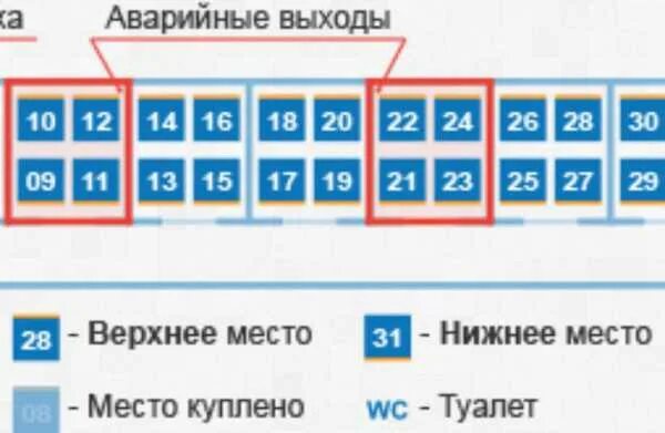 Нечетные номера в поезде. Расположение мест в купейном вагоне. схема вагона плацкарт с аварийными окнами. аварийные окна в поезде. ржд аварийные окна в купе.