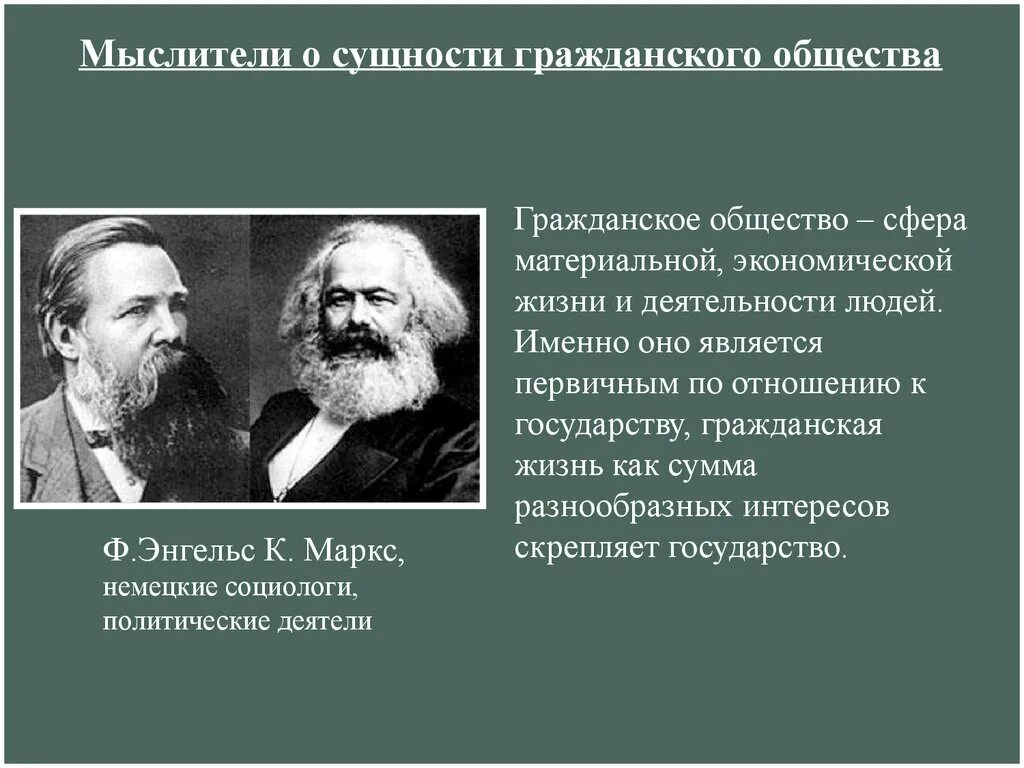 Философы о гражданском обществе. Гражданское общество Маркс и Энгельс. Маркс о гражданском обществе. По к. Марксу первичным является:. Гражданское общество исследования