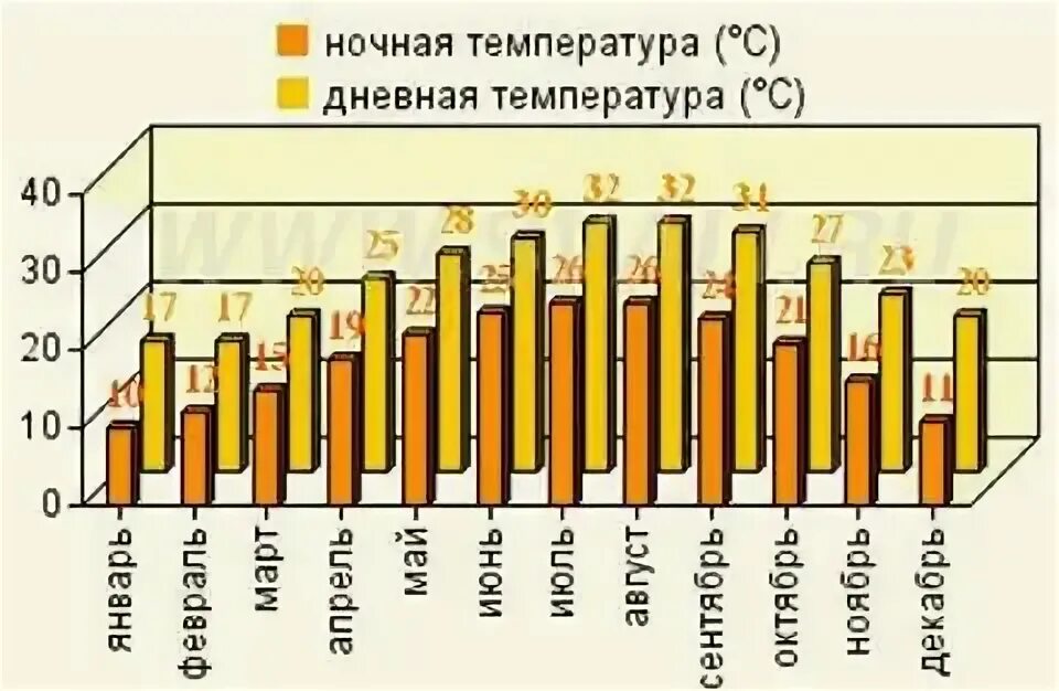 Фуджейра температура в июне