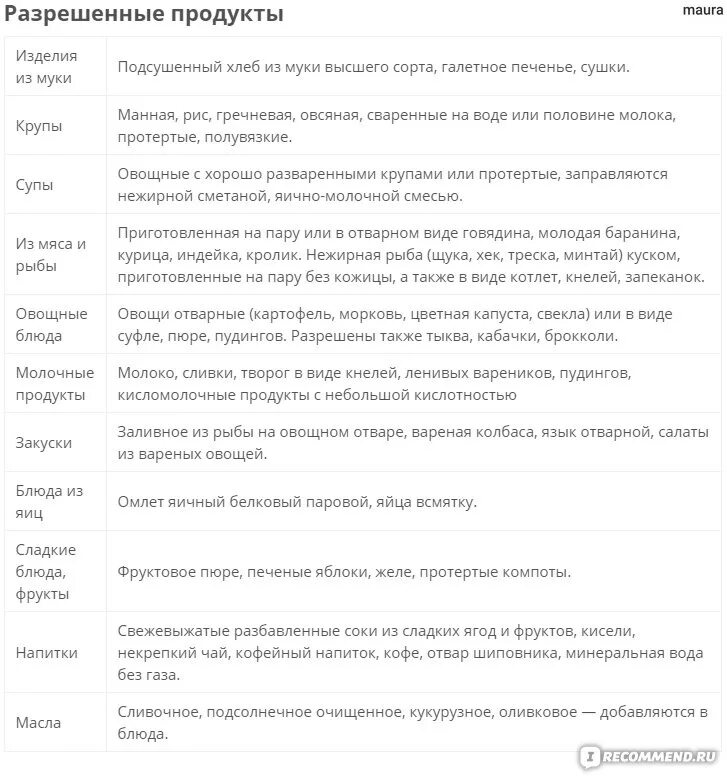 Рефлюкс капуста. Диета при кислотном рефлюксе меню. Список разрешенных продуктов при ГЭРБ. Диета при рефлюксе эзофагите. Диэта при,рефлюксеэзофагите.