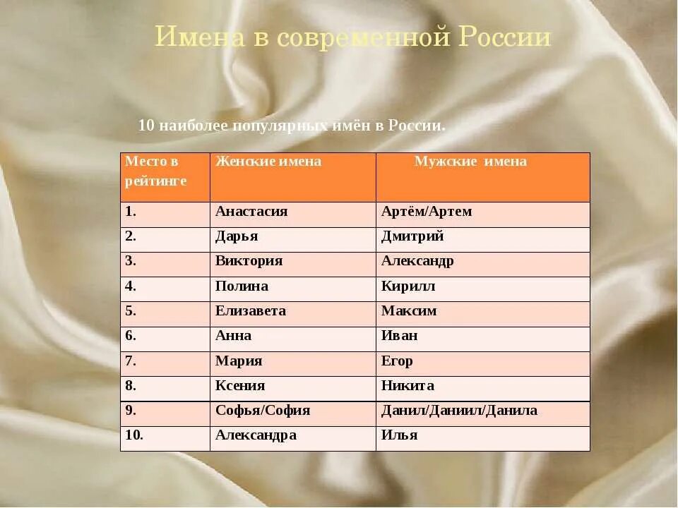 Какое самое распространенное название. Популярные женские имена. Популярные имена для девочек. Необычные имена для девочек. Популярные имена в России.