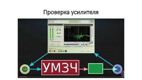 Как проверить усилитель