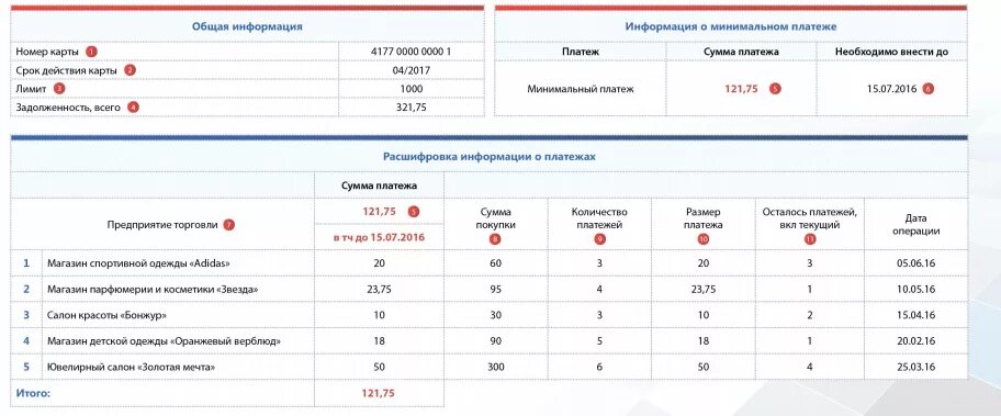 Как увеличить карту халва. Халва минимальный платеж. Выписка по карте халва. Что такое минимальный платеж по Халве. Минимальный платеж совкомбанк.