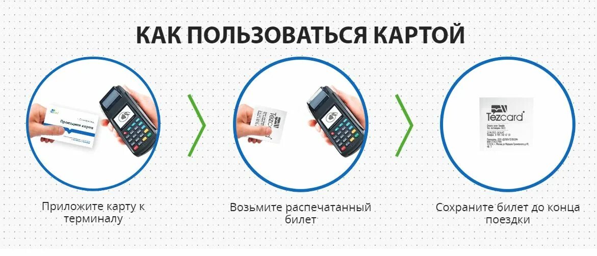 Как оплачивать покупки картой в магазине. Прикладывание карты к терминалу. Приложите карту к терминалу. Оплата картой. Приложите карту к терминалу оплаты.