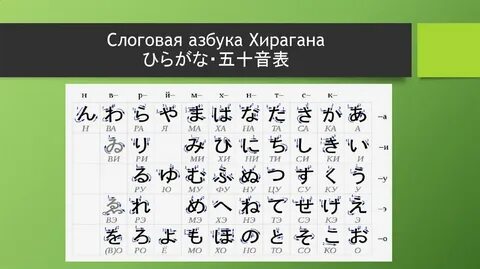 Японская хирагана