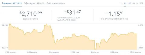2700 долларов в рублях