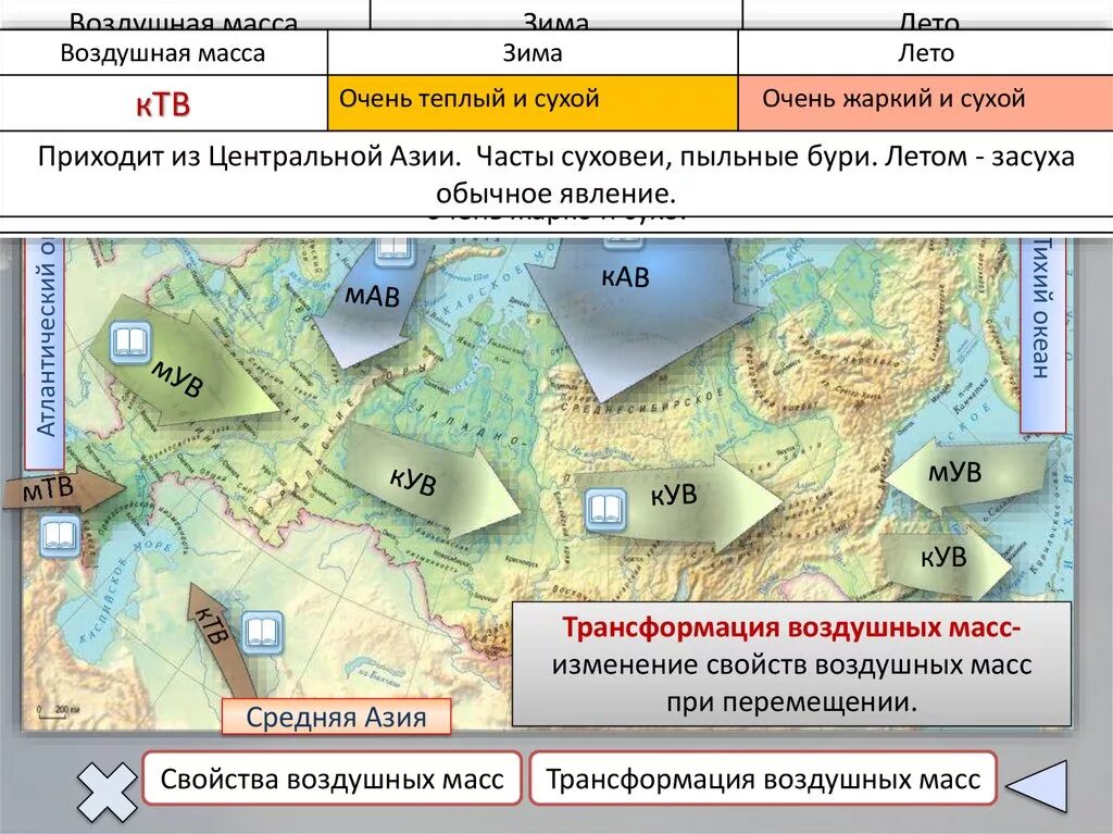 Какая воздушная масса на территории россии