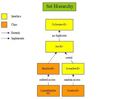 Java setting