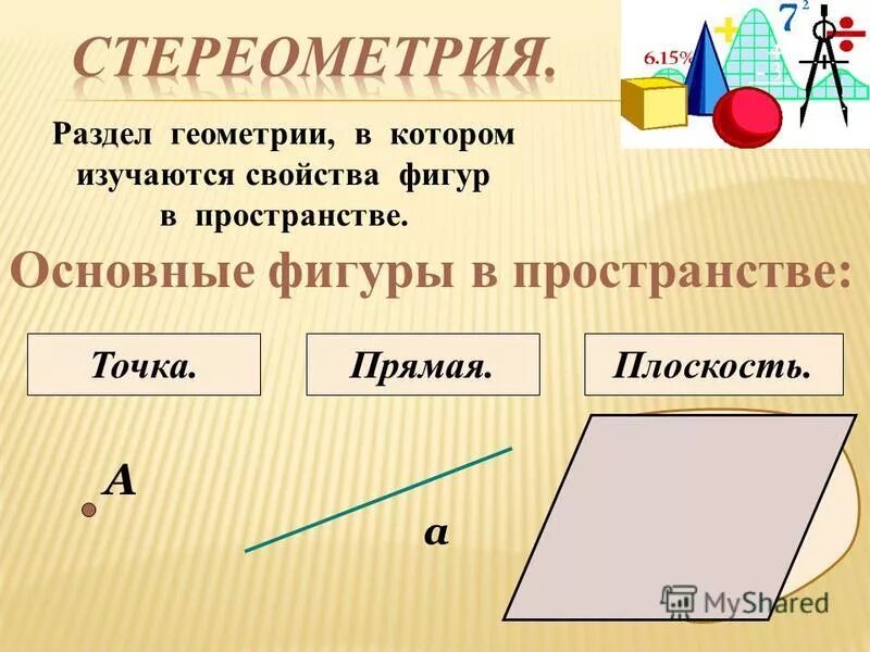 Стереометрия презентация 9 класс. Основные фигуры. Основныетфигуры в пространстве. Основные фигуры в пространстве стереометрии. Назовите основные фигуры в пространстве.