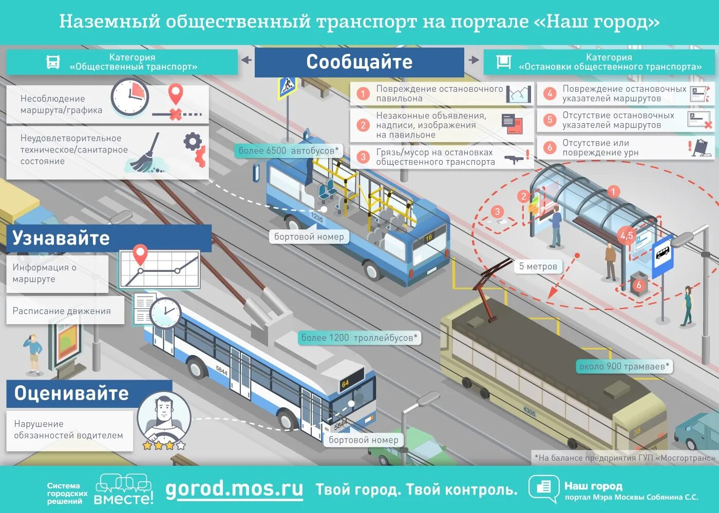 Система общественного транспорта. Общественный транспорт инфографика. Общественный транспорт Москвы. Инфраструктура общественного транспорта.