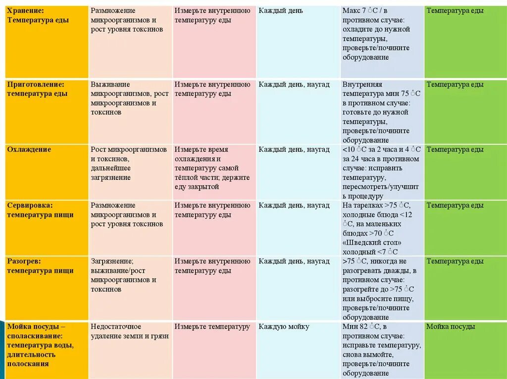 Температура пищи для человека