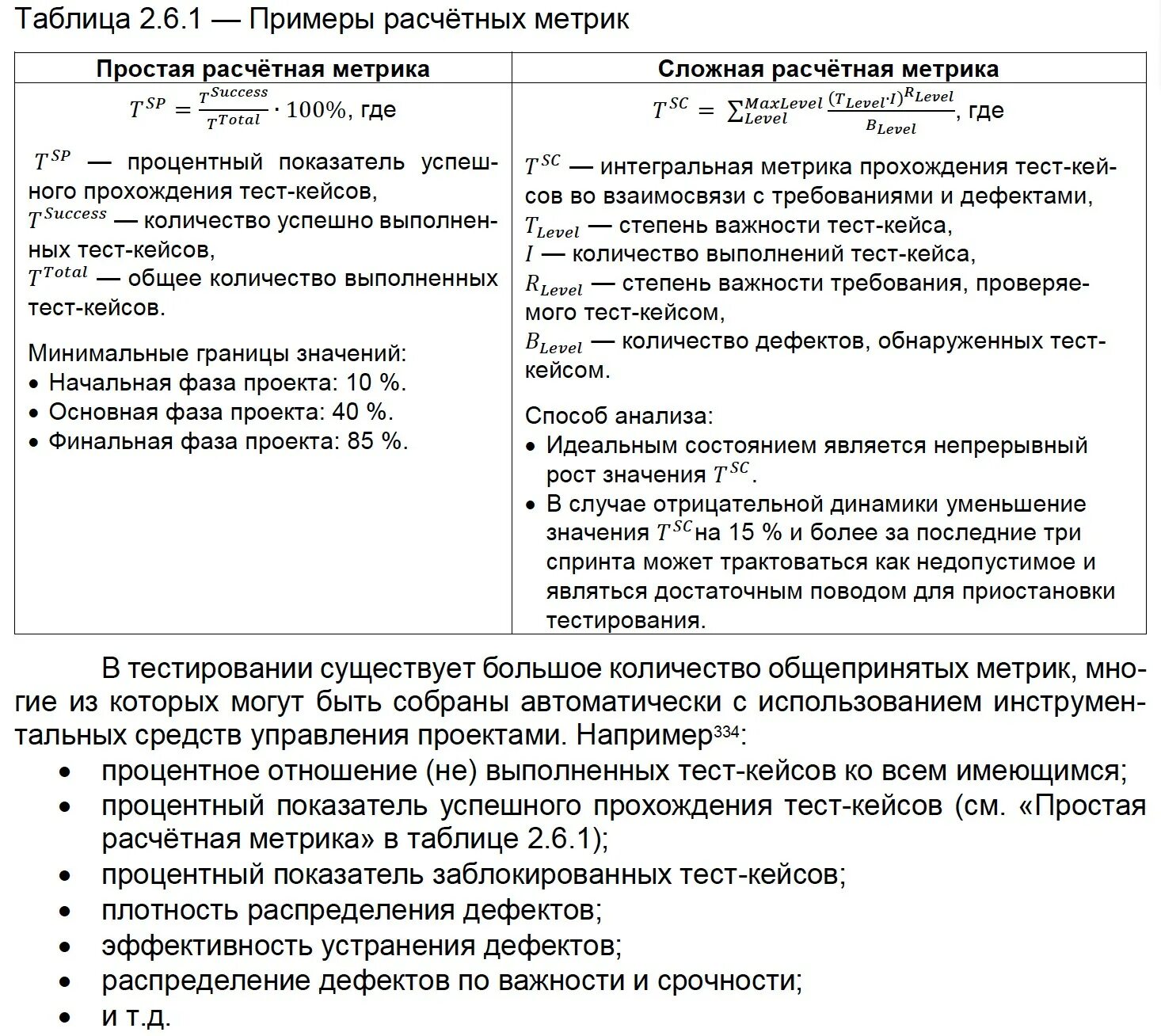 Тест кейс пример. Кейсы тестирования пример. Тест кейс пример написания. Пример тест-кейса в тестировании.