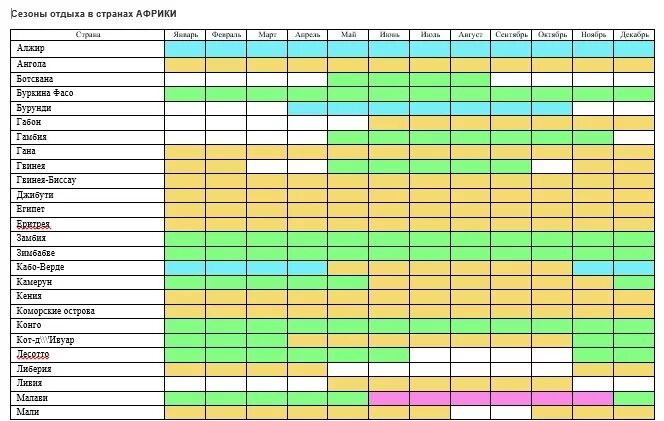 Сезонность стран. Сезонность по месяцам. Курорты по сезонам таблица. Страны по сезонам отдыха. В какую страну лучше отдыхать