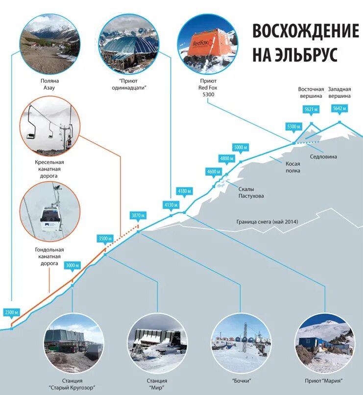 Расстояние азау. Схема маршрута на Эльбрус. Карта Эльбруса с маршрутами восхождения. Эльбрус гора восхождение маршрут. Эльбрус схема восхождения.