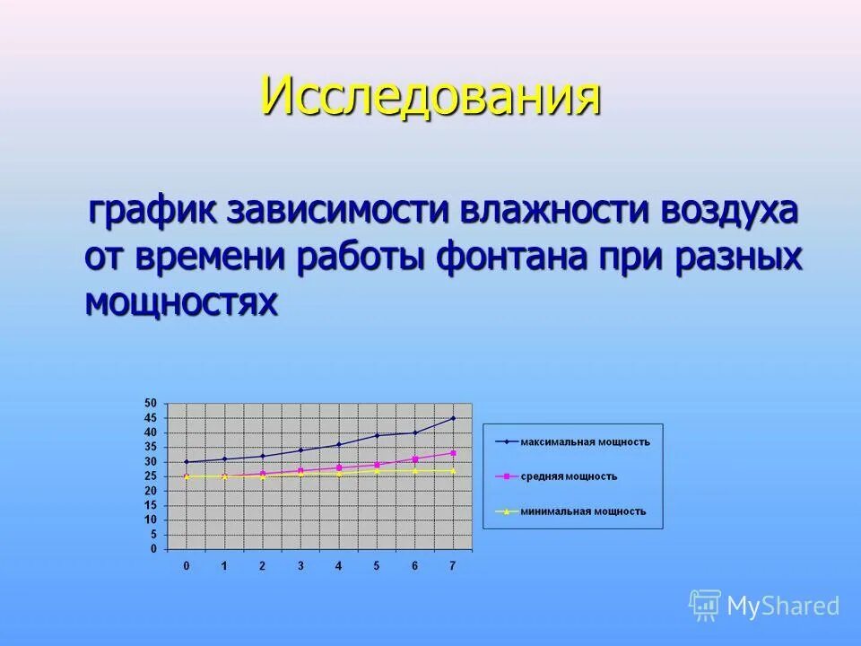 зависимость относительной влажности воздуха от температуры воздуха.