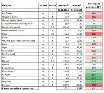 Курс валют на сегодня в банках липецка