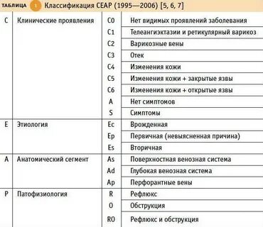 Сеар с1