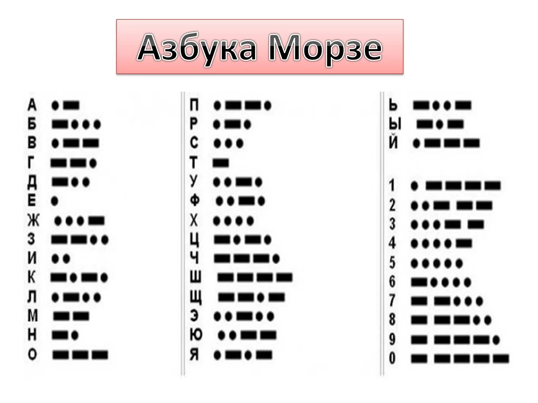 Азбука Морзе расшифровка букв русского алфавита. Коды цифр в азбуке Морзе. Нижнее подчеркивание в азбуке Морзе. Азбука Морзе цифры от 1 до 100. 0 в азбуке морзе