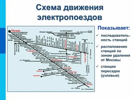 Схема движения электричек казанский