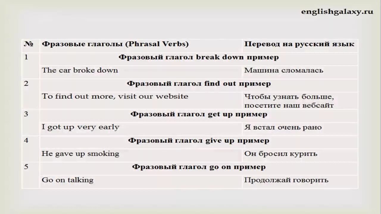 Takes как переводится на русский. Предложения с фразовыми глаголами. Английские фразовые глаголы. Предложения с фразовыми глаголами на английском. Предложения на английском с фазовыми глаголами.