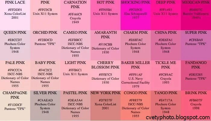 Почему розовый назвали розовым. Оттенки розового с названиями. Розовые цвета названия. Названия розовых цветов. Названия розовых цветов и оттенков.