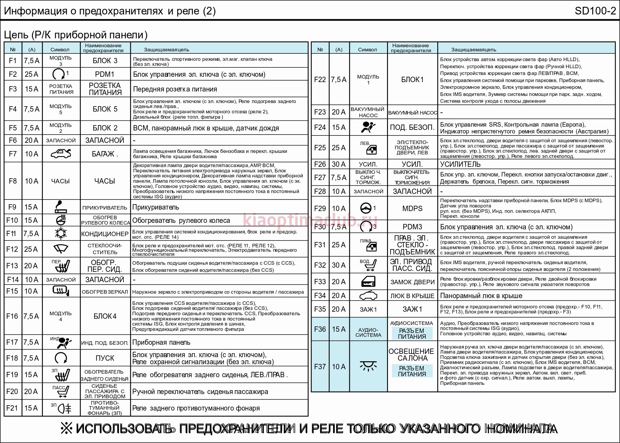 Управление сид. Панель приборов Киа СИД 2008 значки. Киа Оптима 2017 года предохранитель прикуривателя. Предохранитель ближнего света Киа Оптима. Схема предохранителей Киа Оптима 2015 года.