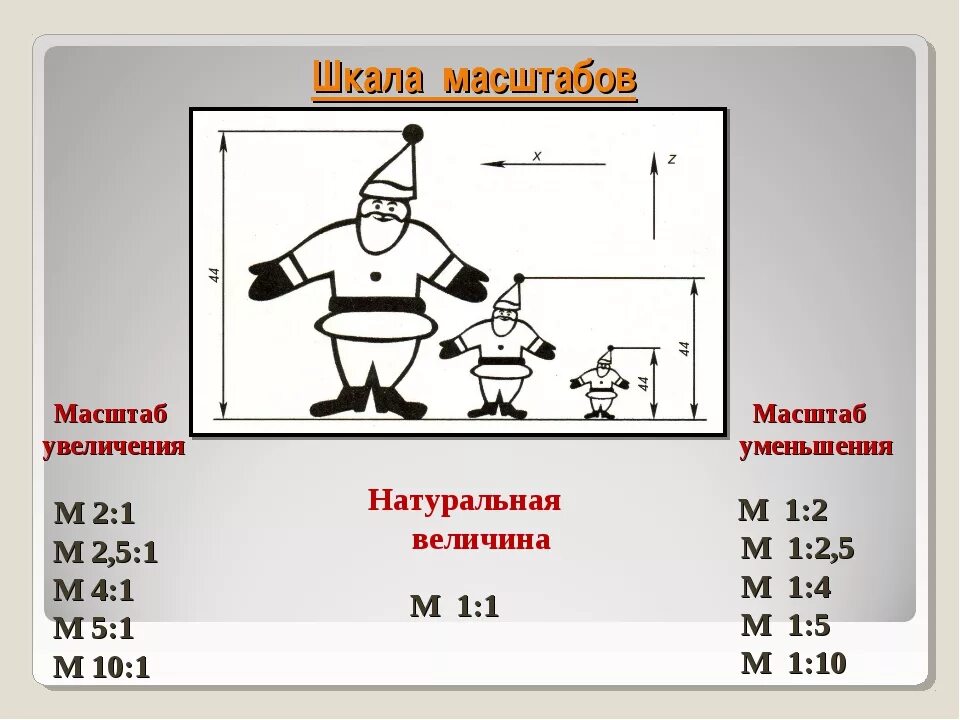 Масштаб 2 к 1. 1 1 И 2 1 масштаб. Масштаб 1 к 2 на чертеже. Масштаб 1:2,5.