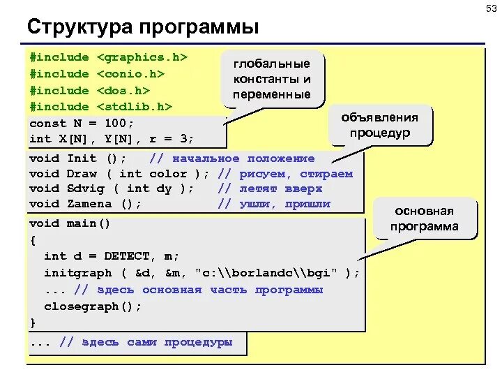 Форматы в си. Структура языка программирования с++. Структура программы на языке си. Структура программы на си. Структура программы программа с++.