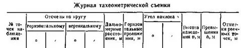 Журнал тахеометрической съемки