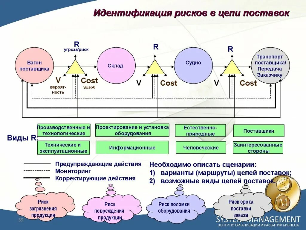 Риски в смк. Менеджмент качества на предприятии ISO 9001. Требования ИСО 9001 2015. Стандарт СМК поставщика. СМК поставщика это.