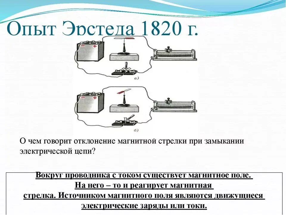 Опыт Эрстеда магнитное поле схема. Опыт Эрстеда схема. Опыт Эрстеда 1820. Опыт Эрстеда проводник с током. В чем состоит опыт эрстеда физика