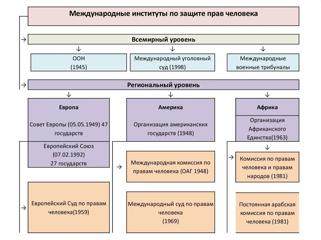 Институты международной защиты