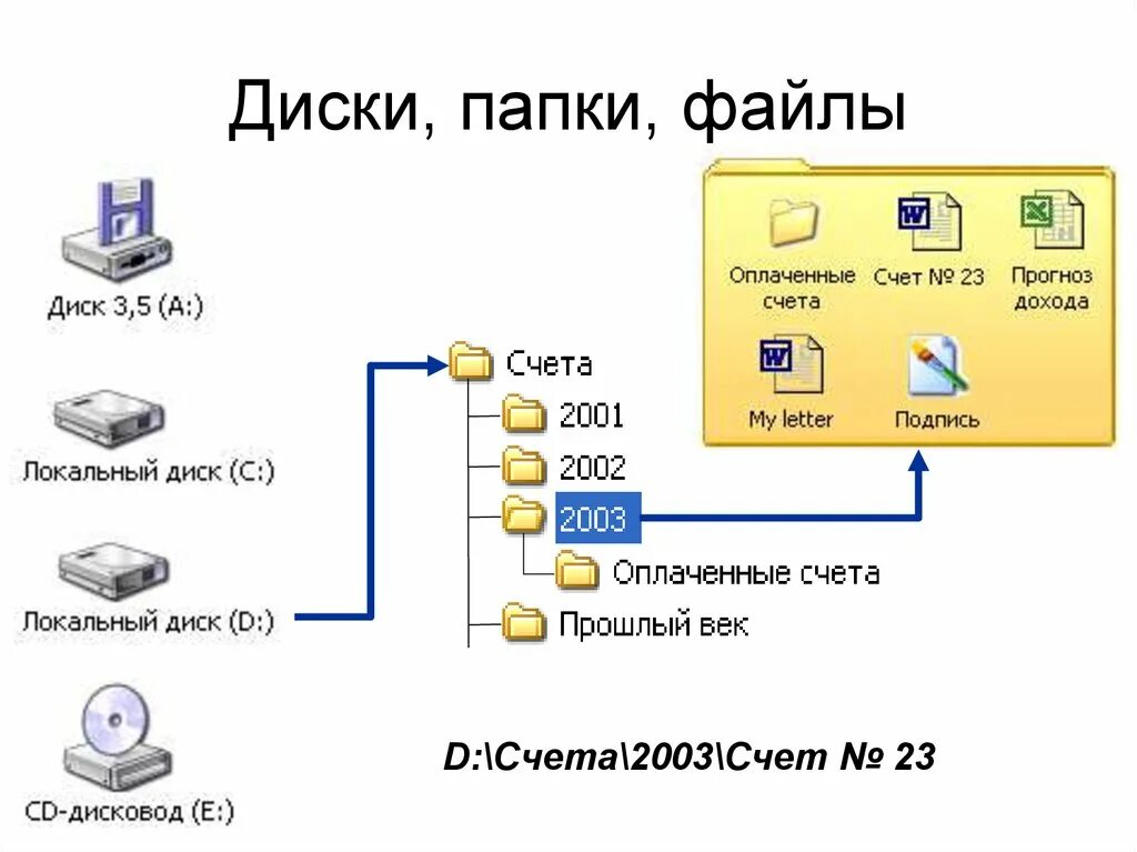 Файловый диск. Папка с файлами. Файлы на компьютере. Папка на компьютере. Что такое папка, файл, диск?.