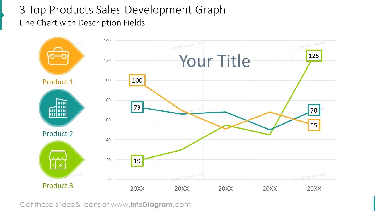 Sale products. Sale Report график. Nike sales graph. BMW sales graph.