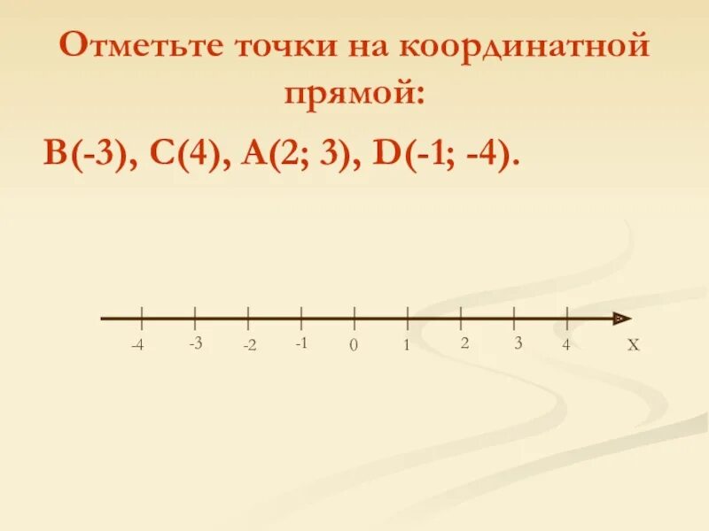 Точки на координатной прямой. Отметьте на координатной прямой. Отметьте на координатной прямой точки. Отметь на координатной прямой точки.