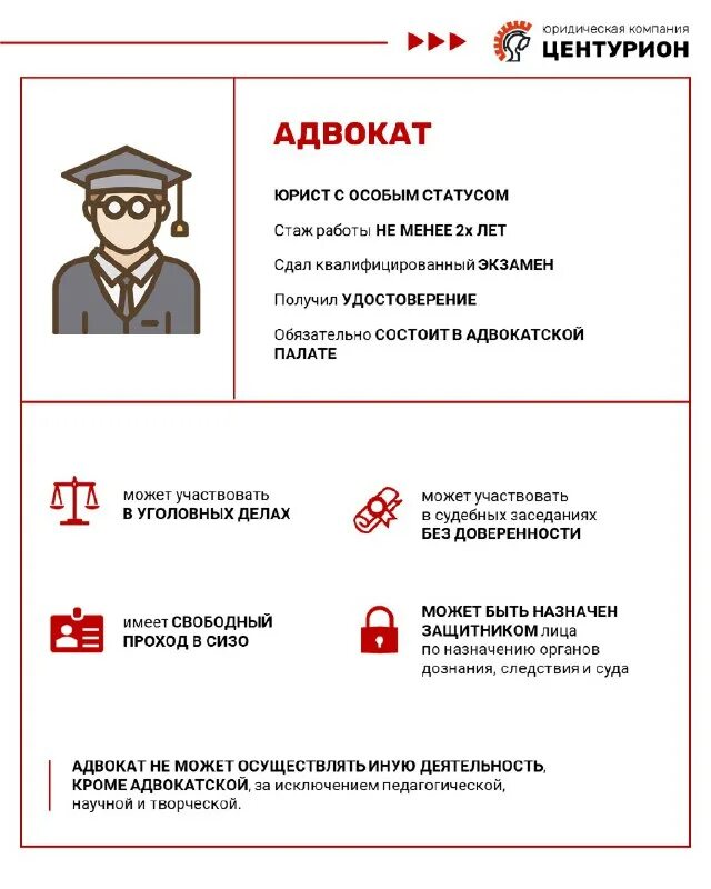 адвокат и юрист разница. в чем разница между юристом и адвокатом. в чем разница между юристом и адвокатом. юрист и адвокат в чем отличие. юрист и адвокат и нотариус разница.