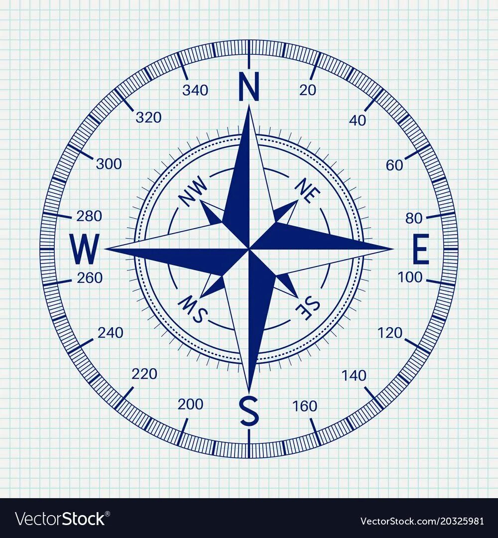 Рисунок компаса 2 класс. Компас рисунок. Циферблат компаса. Компас рисунок для детей. Компас для распечатки.