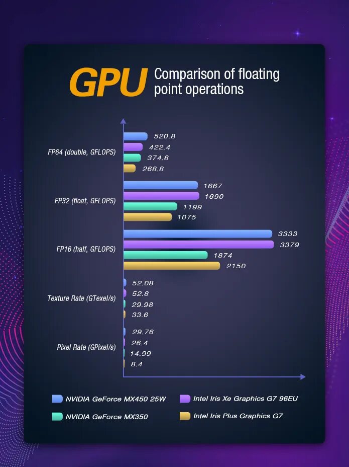 Процессор iris xe graphics. Intel Iris xe Graphics g7 96eu. Intel i5 Iris xe Graphics. Iris xe Graphics g7. GPU: Intel Iris xe Graphics.