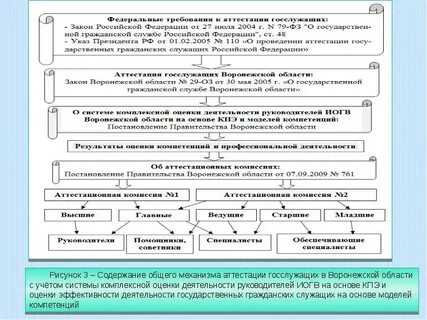 Федеральная служба аттестации
