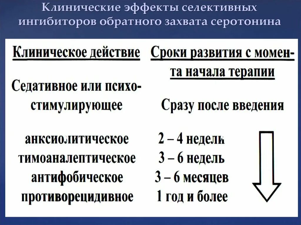 Селективные ингибиторы обратного захвата это. Селективные ингибиторы обратного захвата это