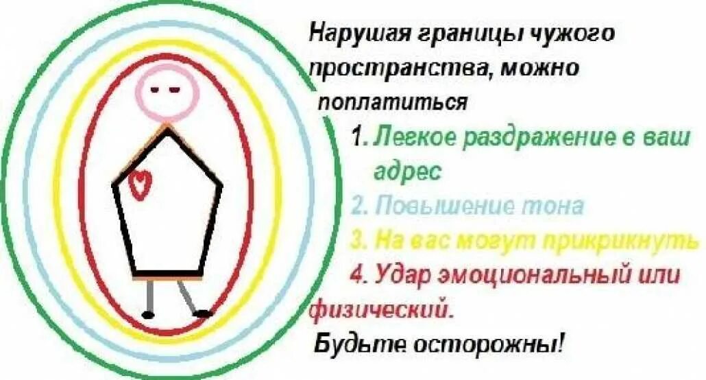 Виды психологических границ. Личные границы. Личные психологические границы. Нарушать чужие границы. Границы личности в психологии.
