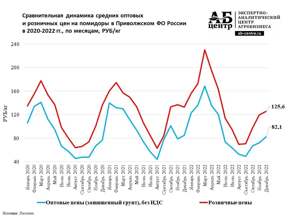 Цена оптовая выше цены розничной