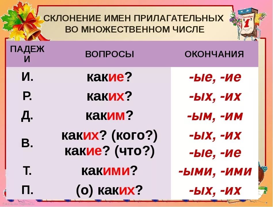 Желток прилагательное. Как определить падеж у прилагательных во множественном числе. Падежные окончания имен прилагательных во множественном числе. Падежные окончания имен прилагательных множественного числа таблица. Склонение имени прилагательного во множественном числе таблица.