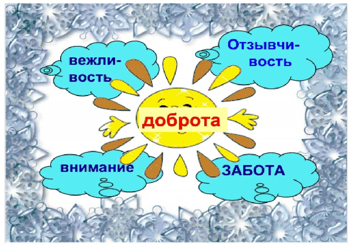 Тема добро. Классный час доброта. Классный час урок добра. Доброта кл час.